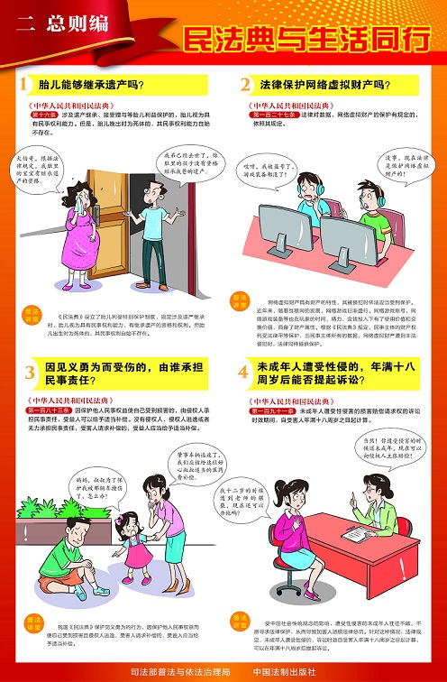 民法典图解－总则